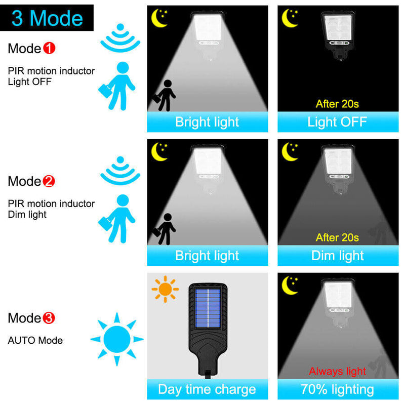 1200W LED Solar Flood Light Motion Sensor